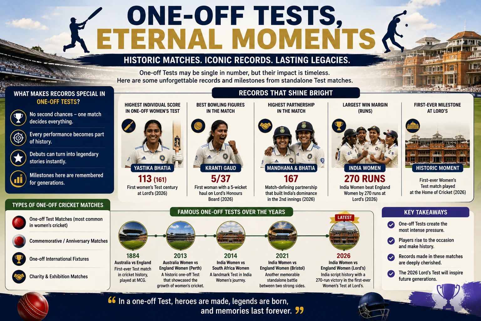 One-Off Tournaments in Cricket: Meaning, Importance, Format, Famous Records & India Women vs England Women Test 2026 Cricket records and milestones from famous one-off Test matches