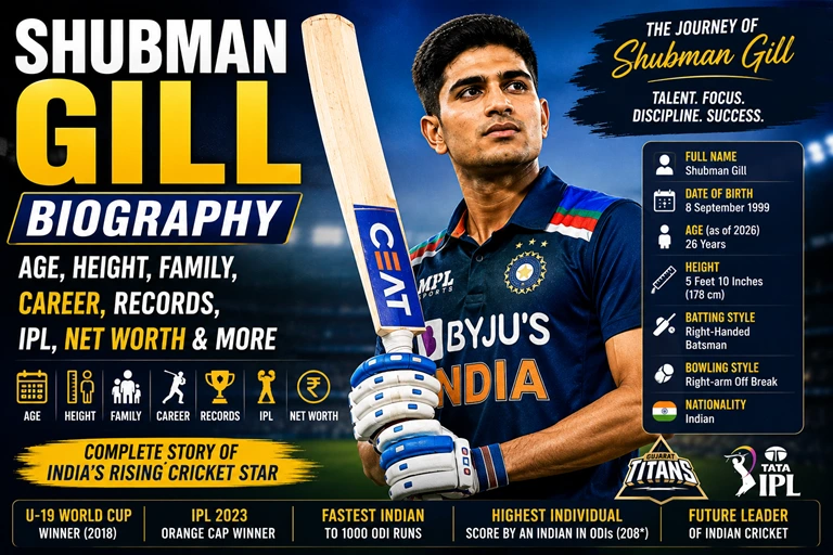 Shubman Gill Biography: Age, Height, Family, Career, Records, IPL, Net Worth & More Shubman Gill biography feature image showcasing the Indian cricketer with details about his age, height, family, cricket career, IPL journey, records, net worth, and achievements.
