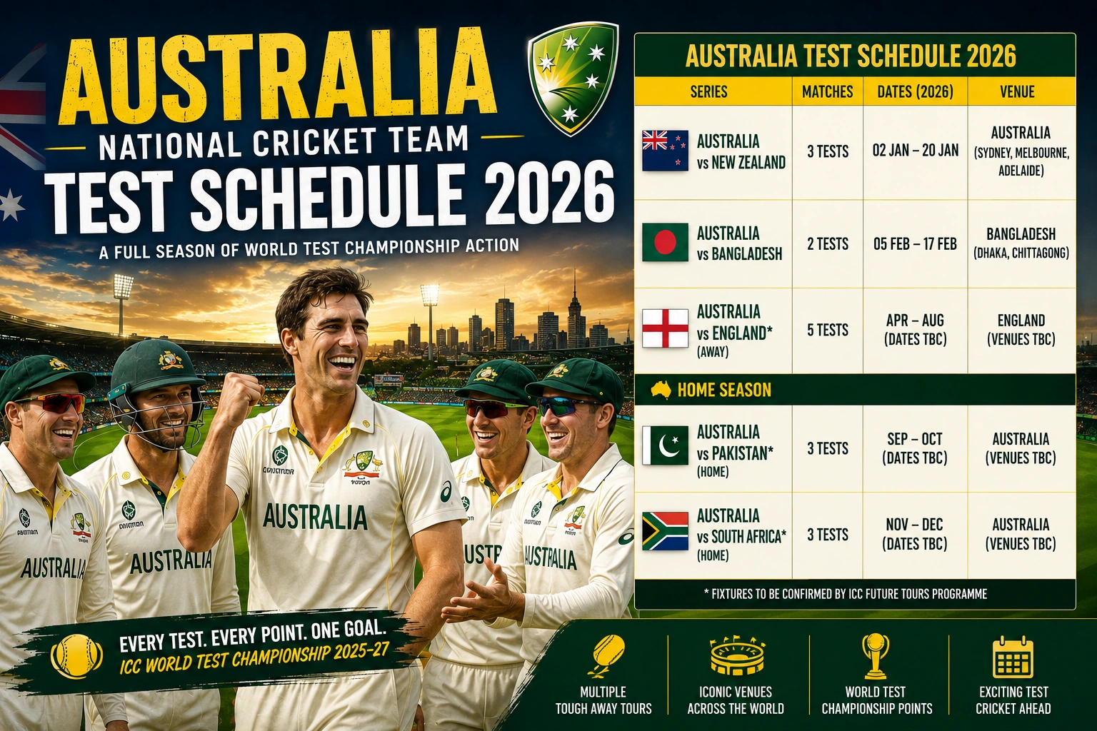 Australia National Cricket Team Test Schedule 2026: Complete Fixtures, Series, Venues & Season Preview Australian fast bowlers celebrating a wicket during a Test match