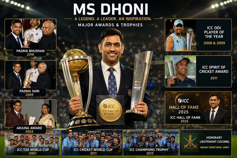 How Many Awards Won by MS Dhoni? Complete Awards List & Achievements (2026) MS Dhoni holding major cricket awards and trophies during his legendary career
