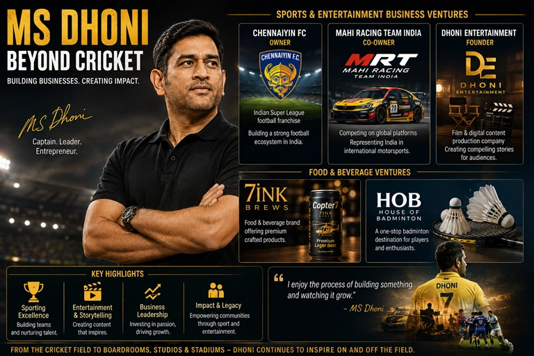 MS Dhoni Net Worth in 2026: Income, Salary, Investments & Businesses MS Dhoni involved in sports and entertainment business ventures