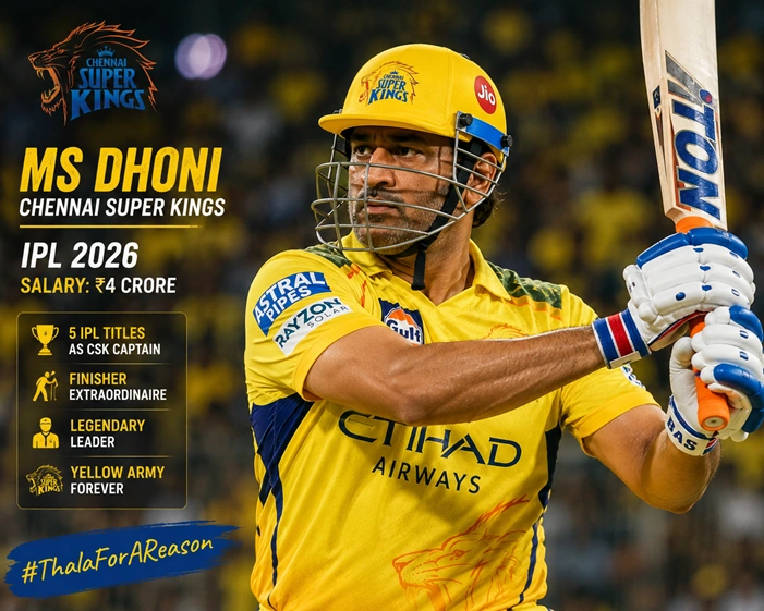 MS Dhoni Net Worth in 2026: Income, Salary, Investments & Businesses MS Dhoni captaining Chennai Super Kings in the Indian Premier League