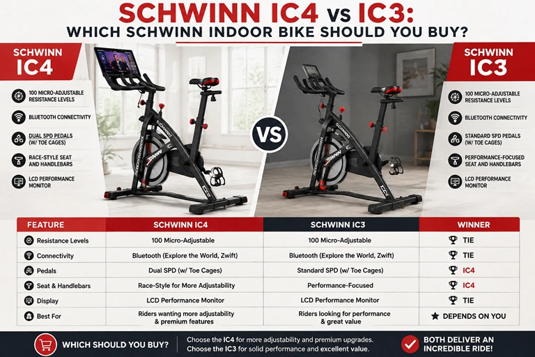 Schwinn IC4 vs IC3: Which Schwinn Indoor Bike Should You Buy? Schwinn IC4 vs IC3 Which Schwinn Indoor Bike Should You Buy